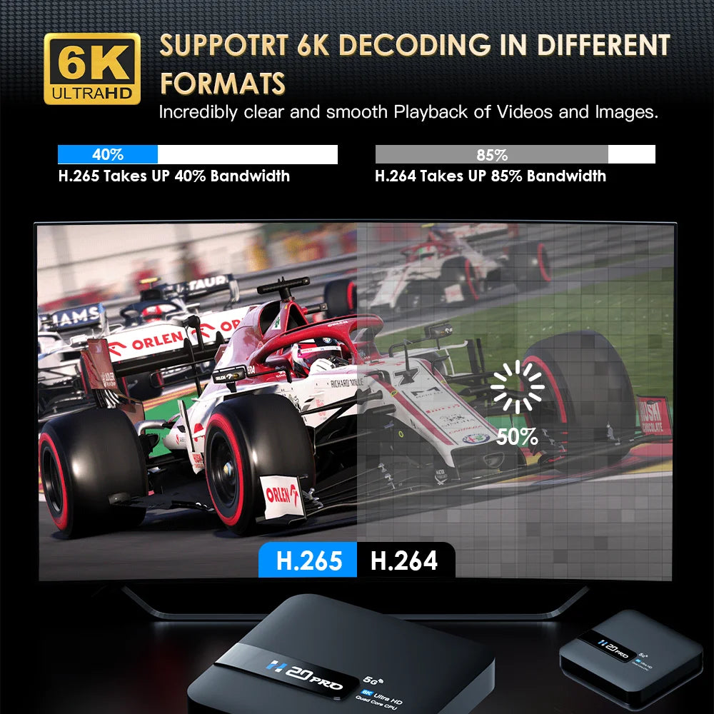 TOPSION H20PRO Smart TV Box Android 14.0 con Asistente de Voz